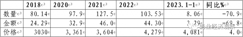 table2-1