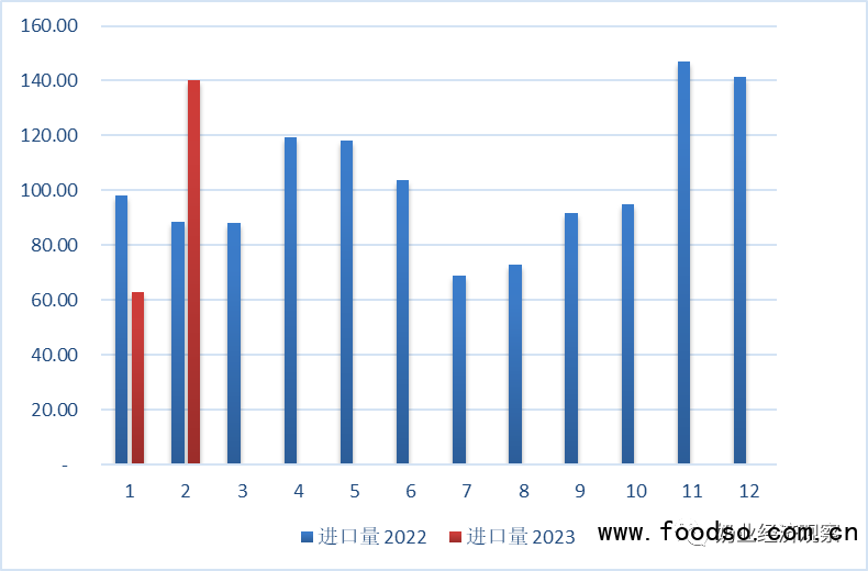 fig4-1 进口冻精