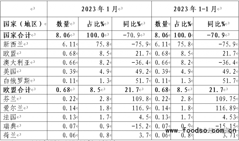 table2-2