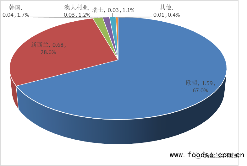 fig3-2