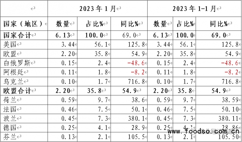 table2-3