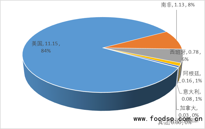 fig 5-1