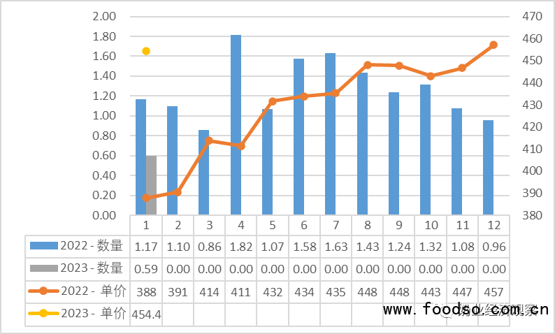 fig 5-3