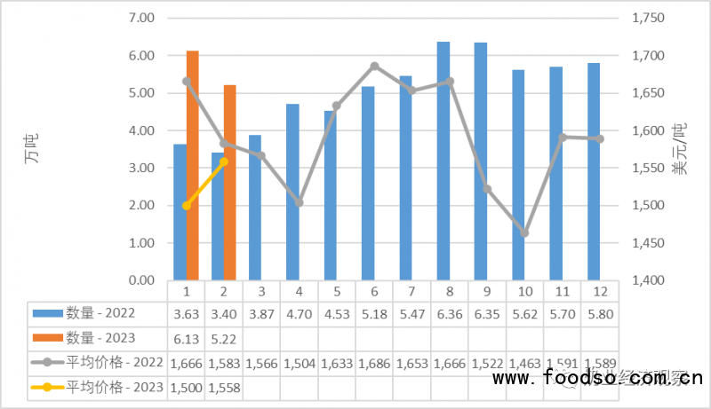 fig2-2