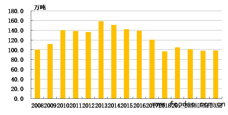 fig  4-4