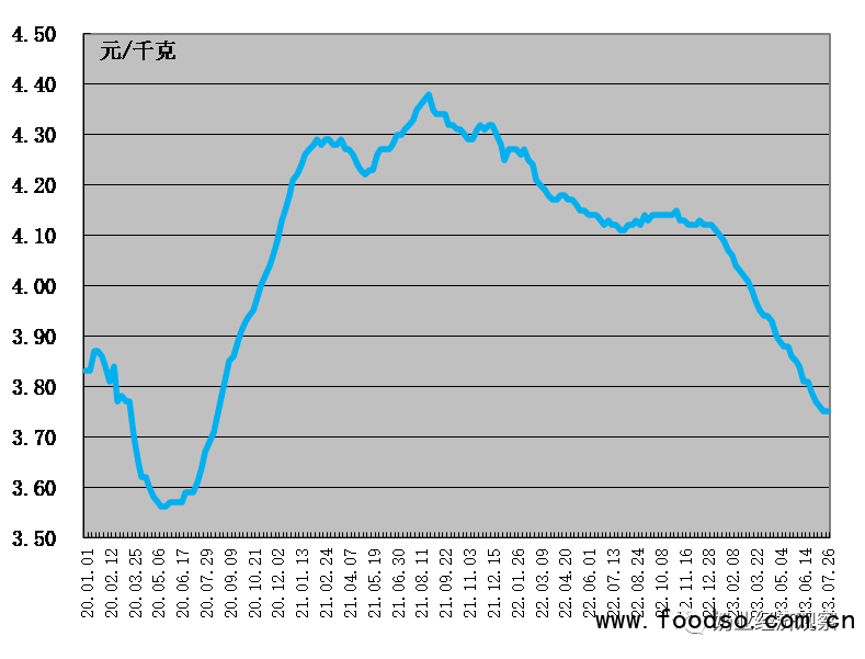 fig  2-1