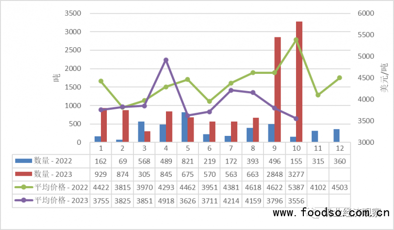 fig 2-5