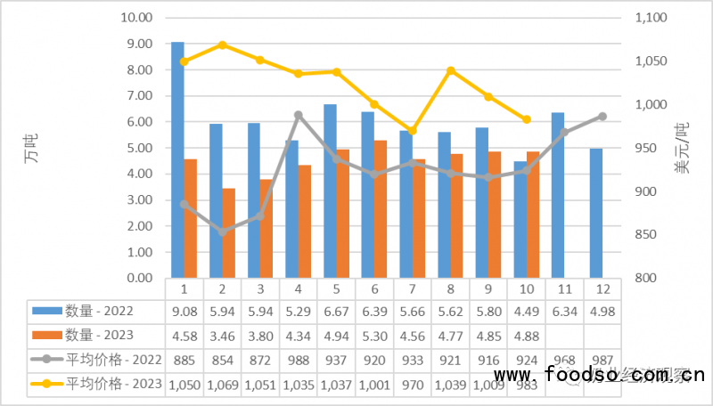 fig 3-4