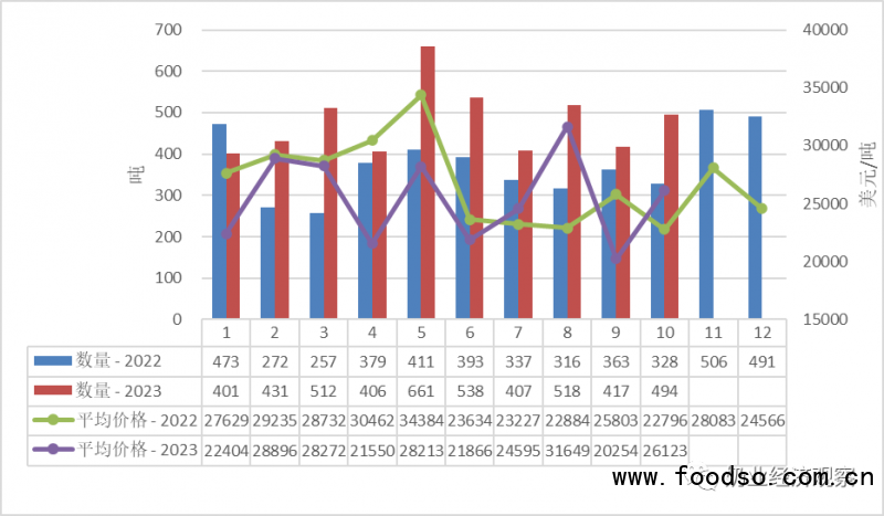 fig 2-6