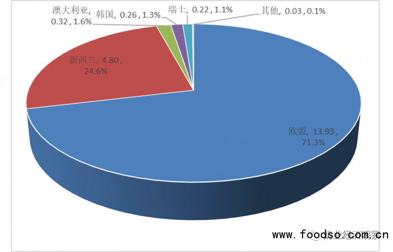 fig 3-2